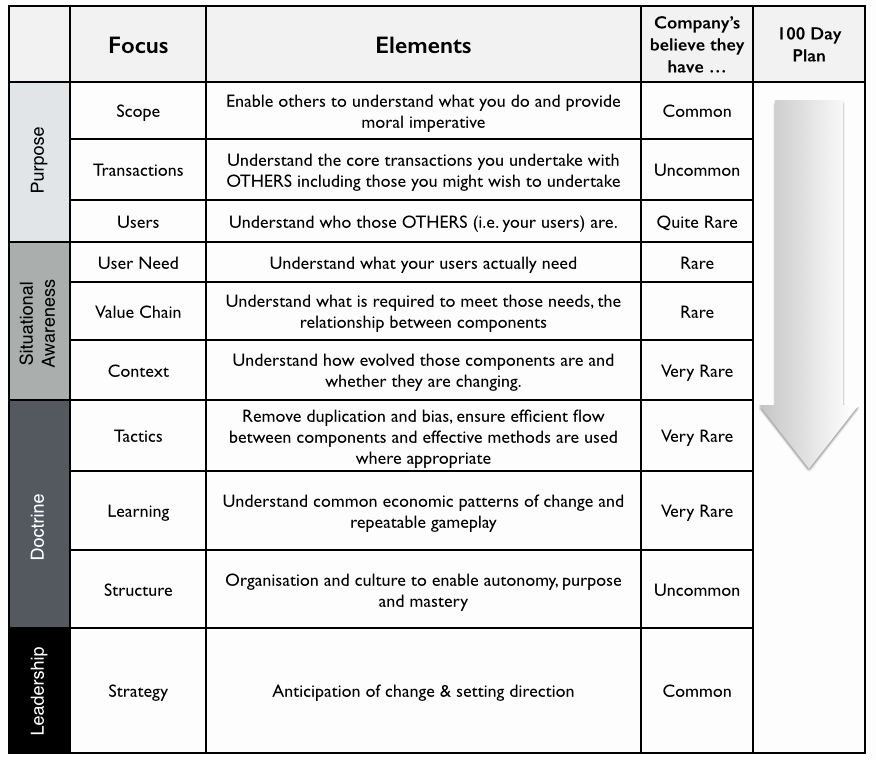 the 100 day corporate fit plan