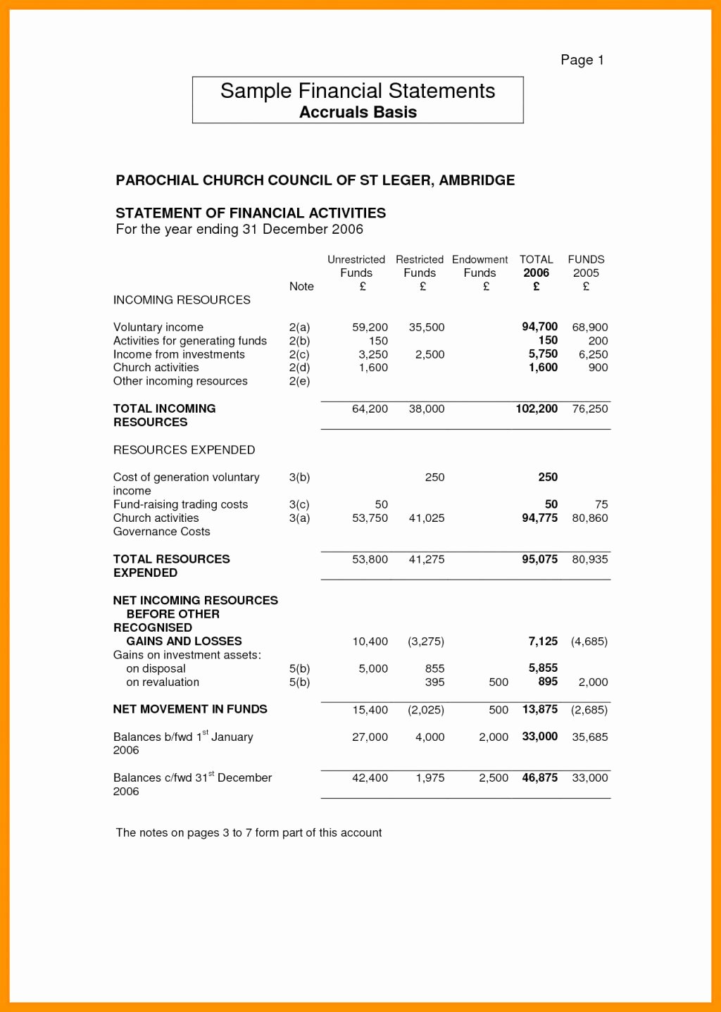 Audited Financial Statements Sample