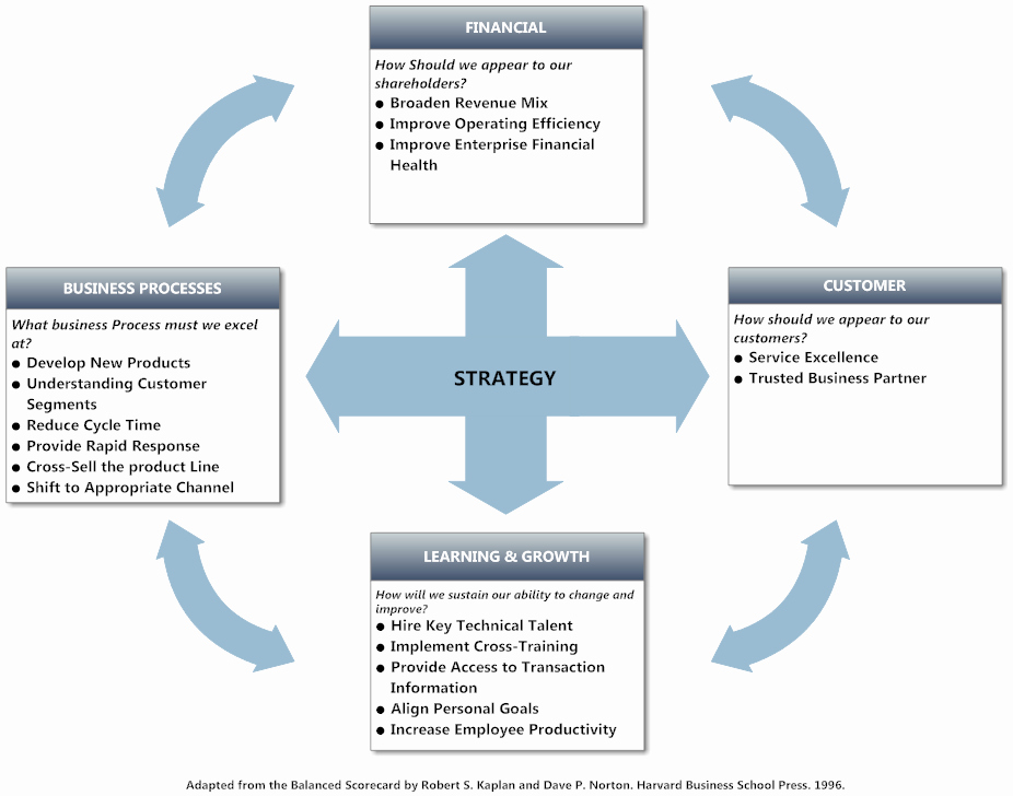 balanced scorecard template