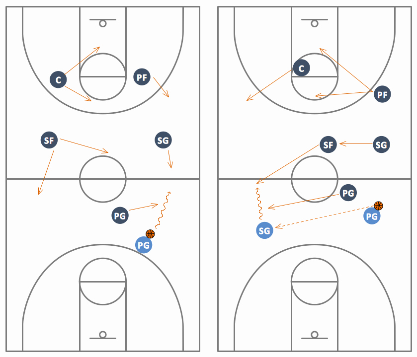 Basketball Play Diagram Best Of Basketball solution