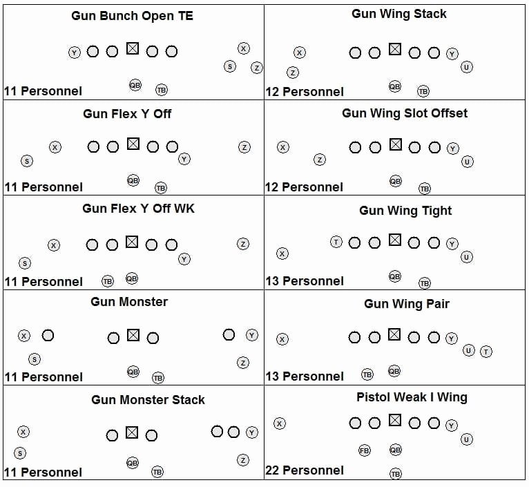 new offensive formations ing madden nfl 18 include monster gun