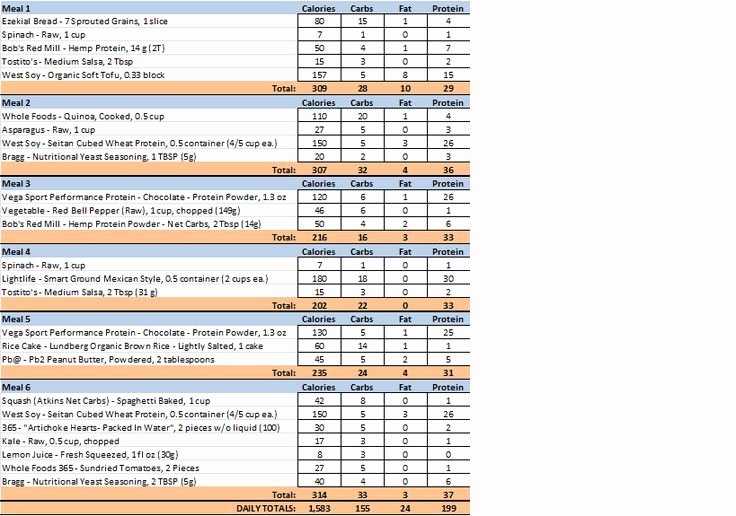 bodybuilding meal plan template unique guidance food amp fuel for vegan figure petitors of bodybuilding meal plan template