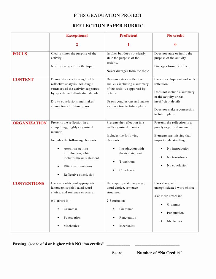 reflection paper rubric