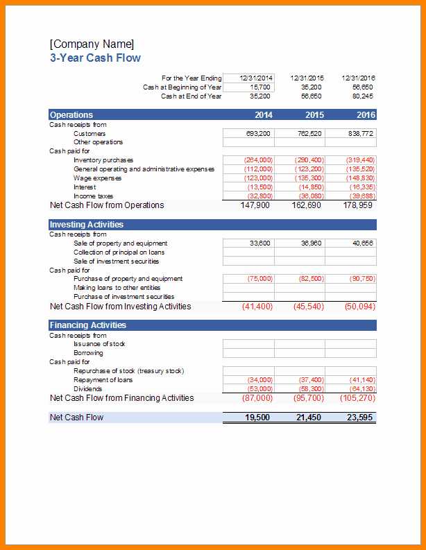 6 projected cash flow statement format