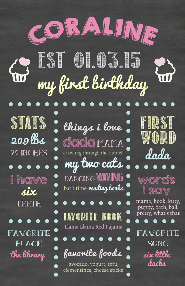 chalkboard birthday sign template new first birthday stat photoshop template for free of chalkboard birthday sign template