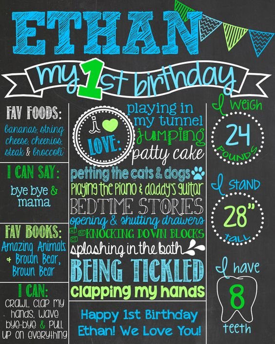 chalkboard poster template free unique chevron blue and green first birthday chalkboard poster of chalkboard poster template free