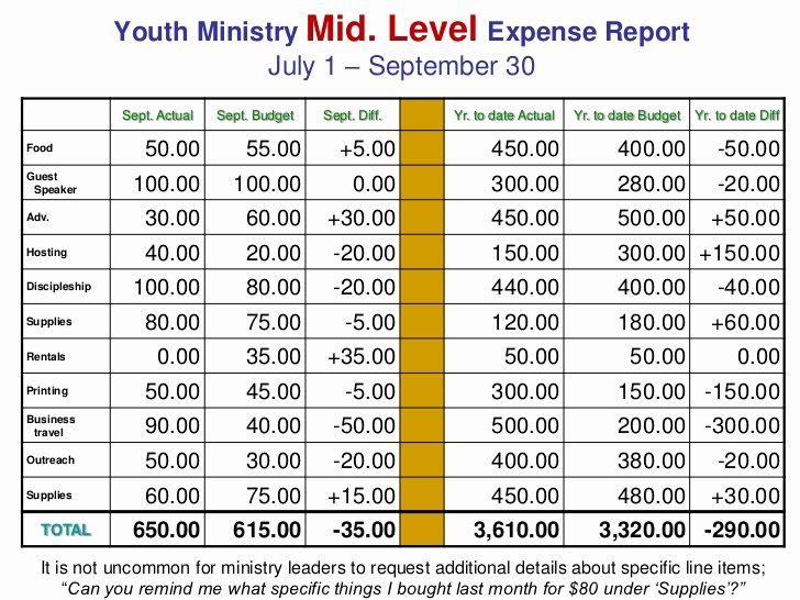 10 managing church finances