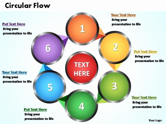 empty circular flow chart