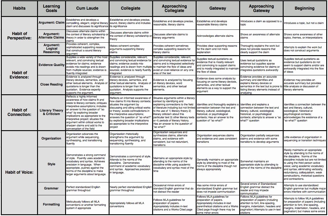 Clinical Development Plan Template