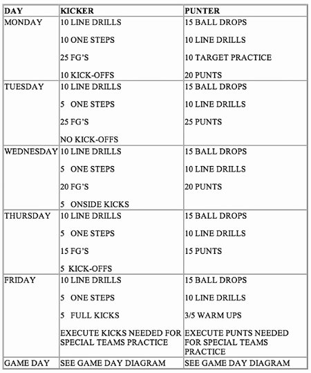 College Football Practice Schedule Template Unique 30 Of College Football Practice Plan Template