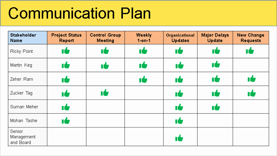 stakeholder management plan template ppt