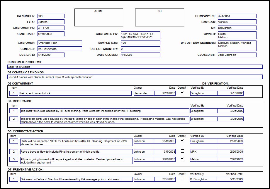 Corrective Action Preventive Action Template Inspirational Corrective and Preventive Action Management Systems for