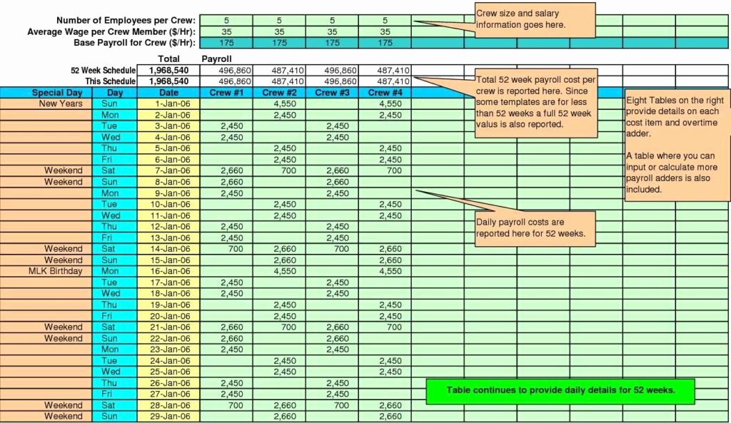 cost analysis spreadsheet template