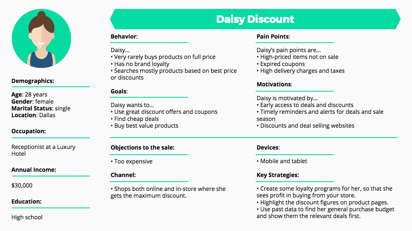 customer profile template