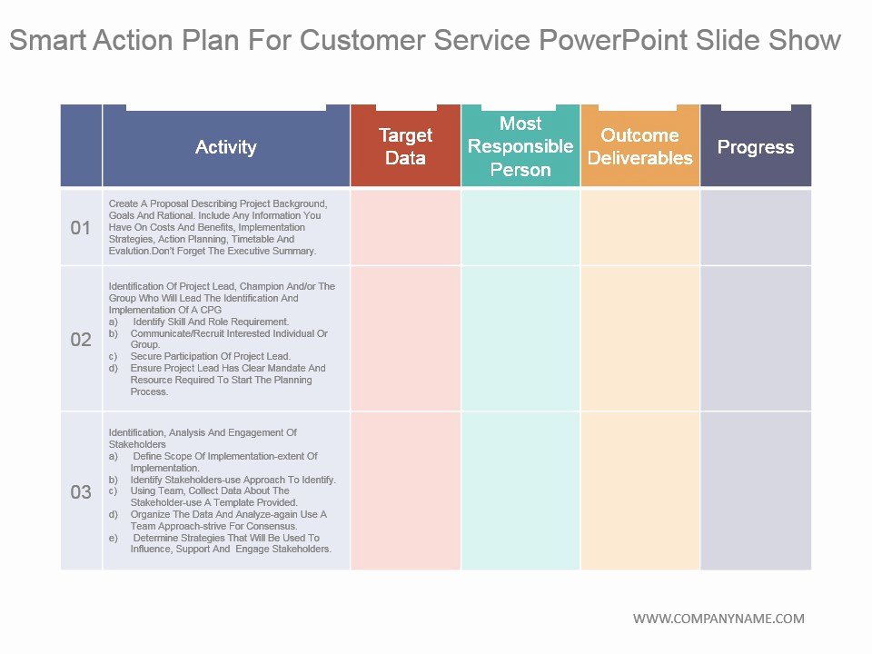 Customer Service Action Plan Examples