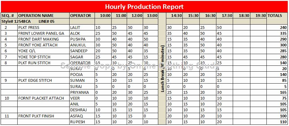 Daily Production Report Template Excel Best Of Daily Manpower Report format In Excel Calendar June