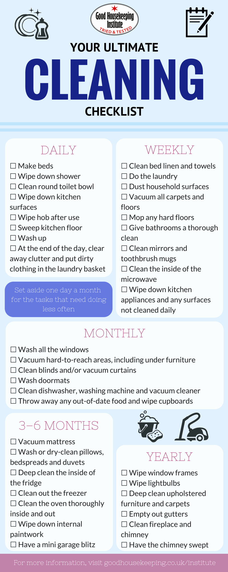 Deep Cleaning Checklist For Housekeeper Peterainsworth