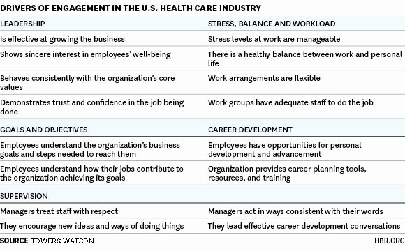 employee satisfaction survey questionnaire in hospitals