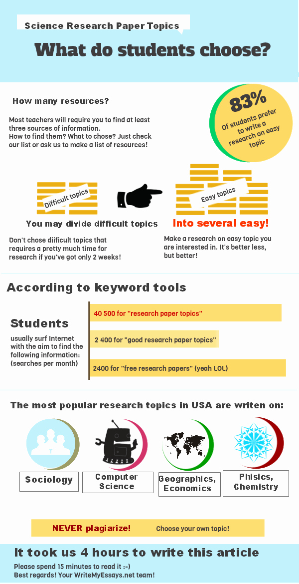 good science essay topics