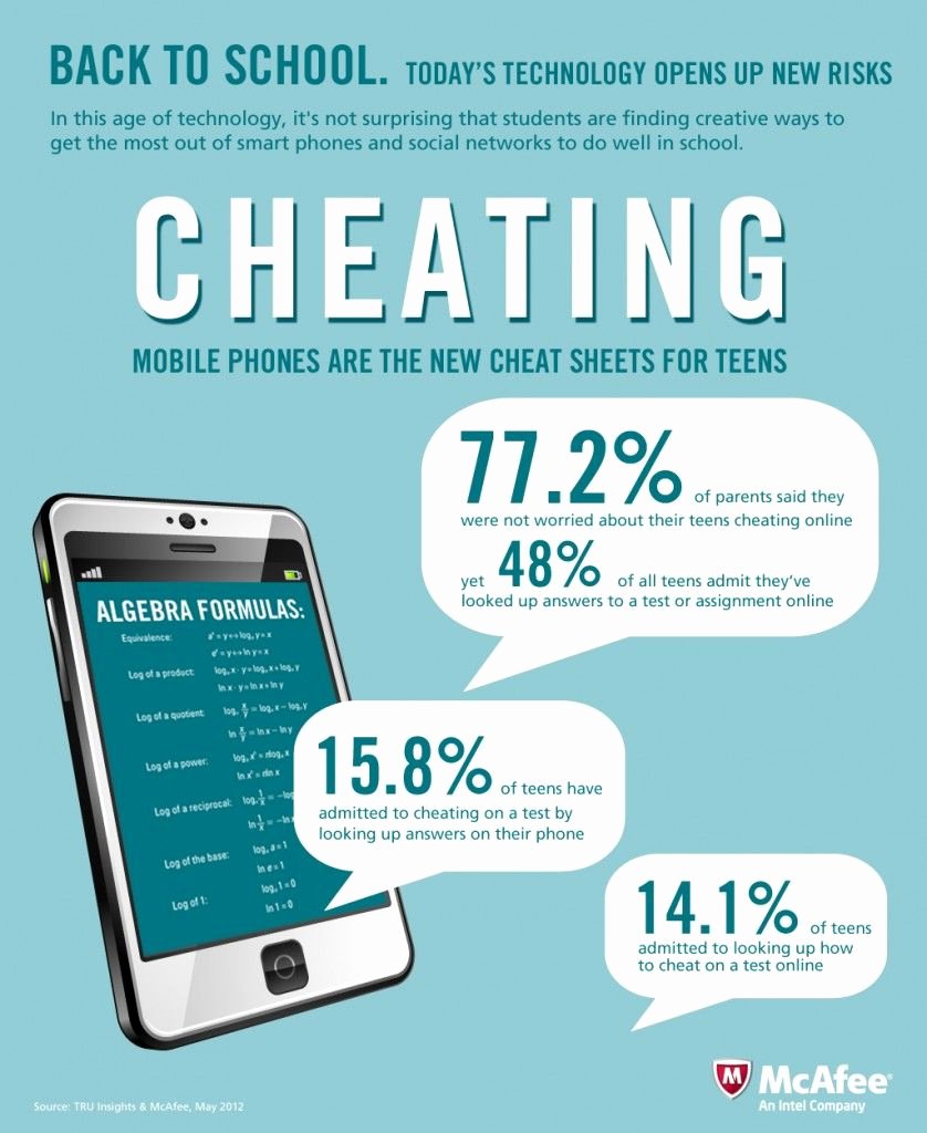 essay about cheating in school beautiful technology fuels cyberbullying and cheating in teens of essay about cheating in school
