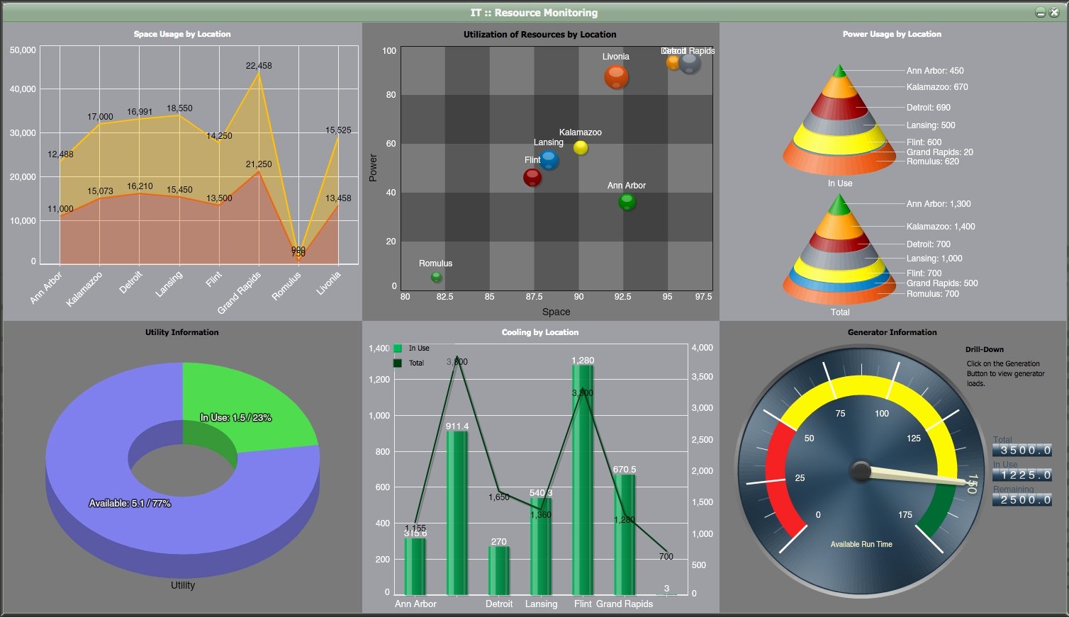 free excel dashboard wid s