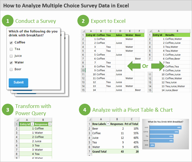 analyze survey data in excel