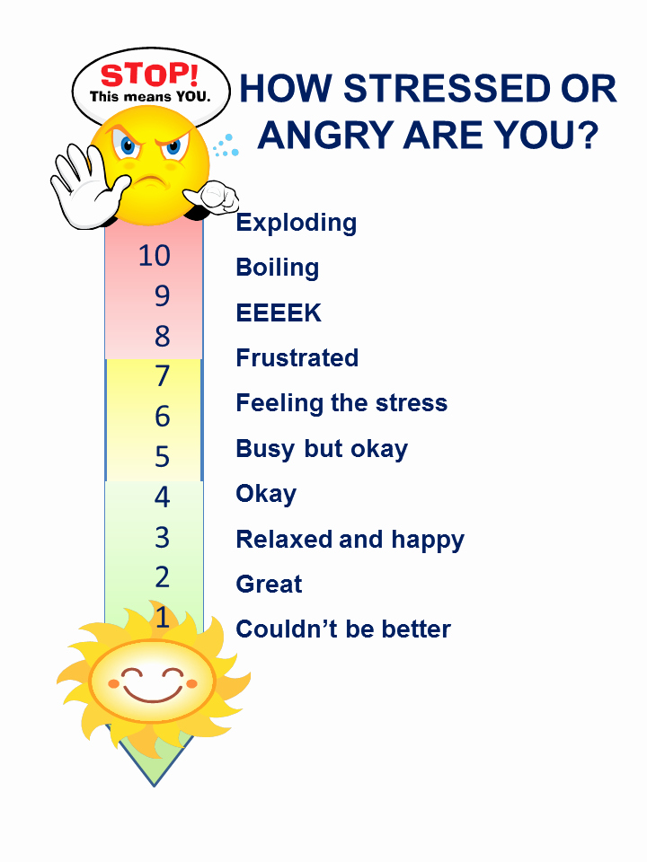 Free Printable Anger Thermometer