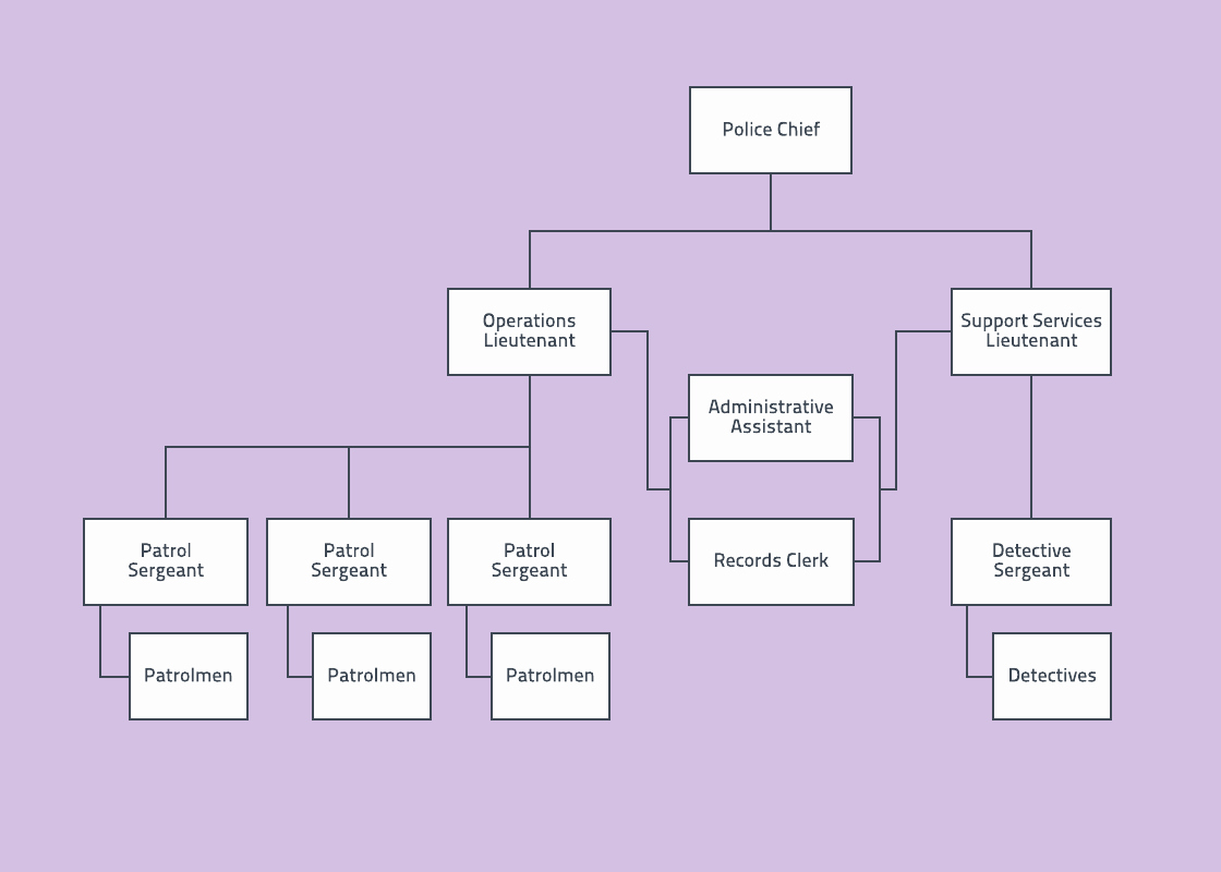 fillable organizational chart