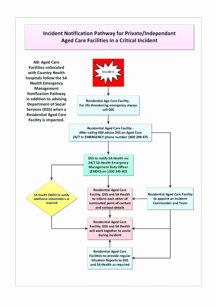 disaster preparedness plan template disaster preparedness plan