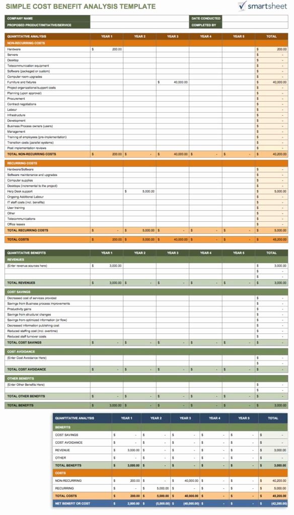cost analysis spreadsheet template