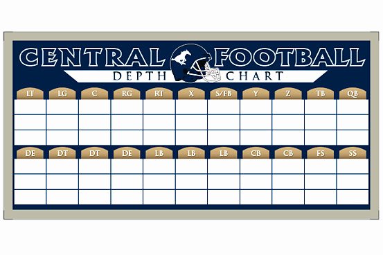 Depth Chart Boards