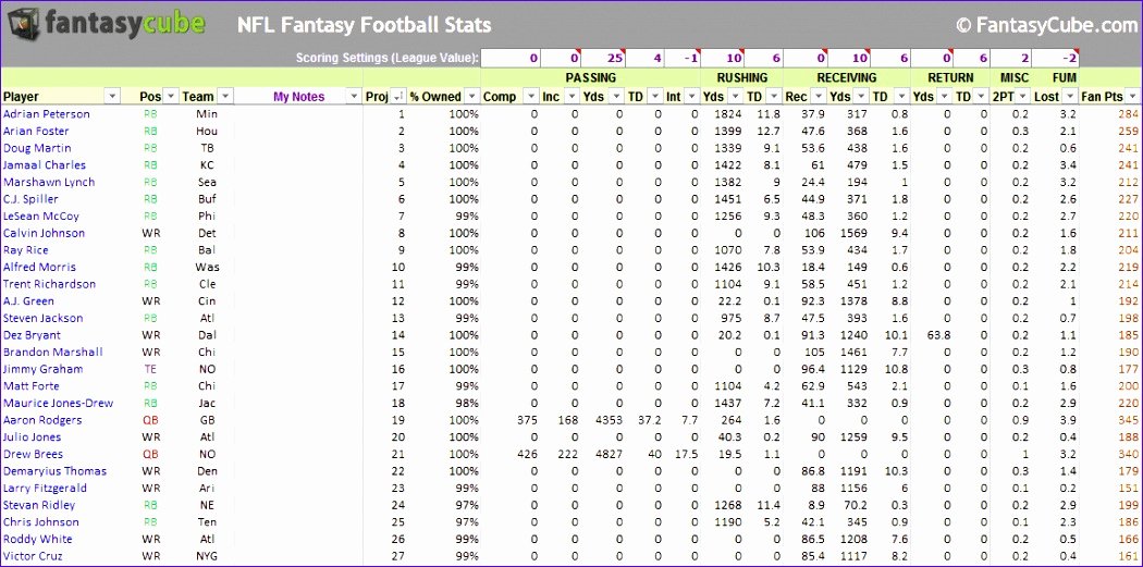 Football Stats Sheet Excel Template Fresh 14 Football Stat Sheet Template Excel Exceltemplates