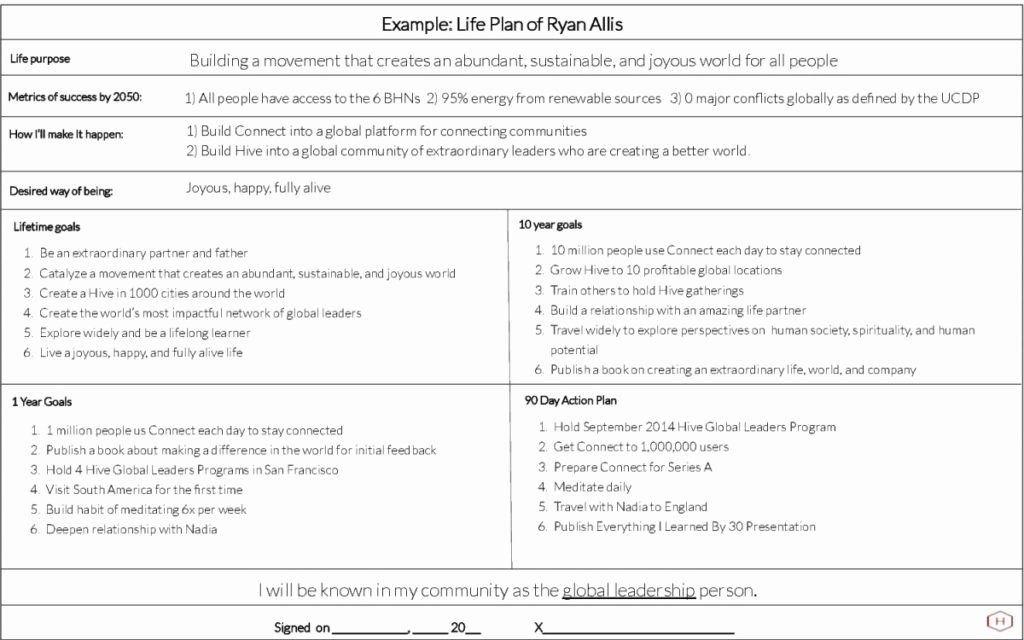 career plan template