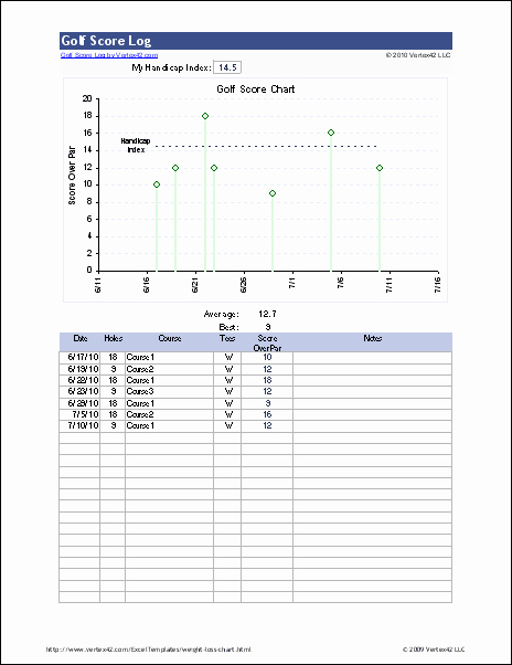 golf score log