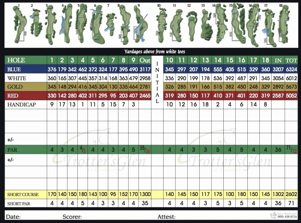 golf scorecard template