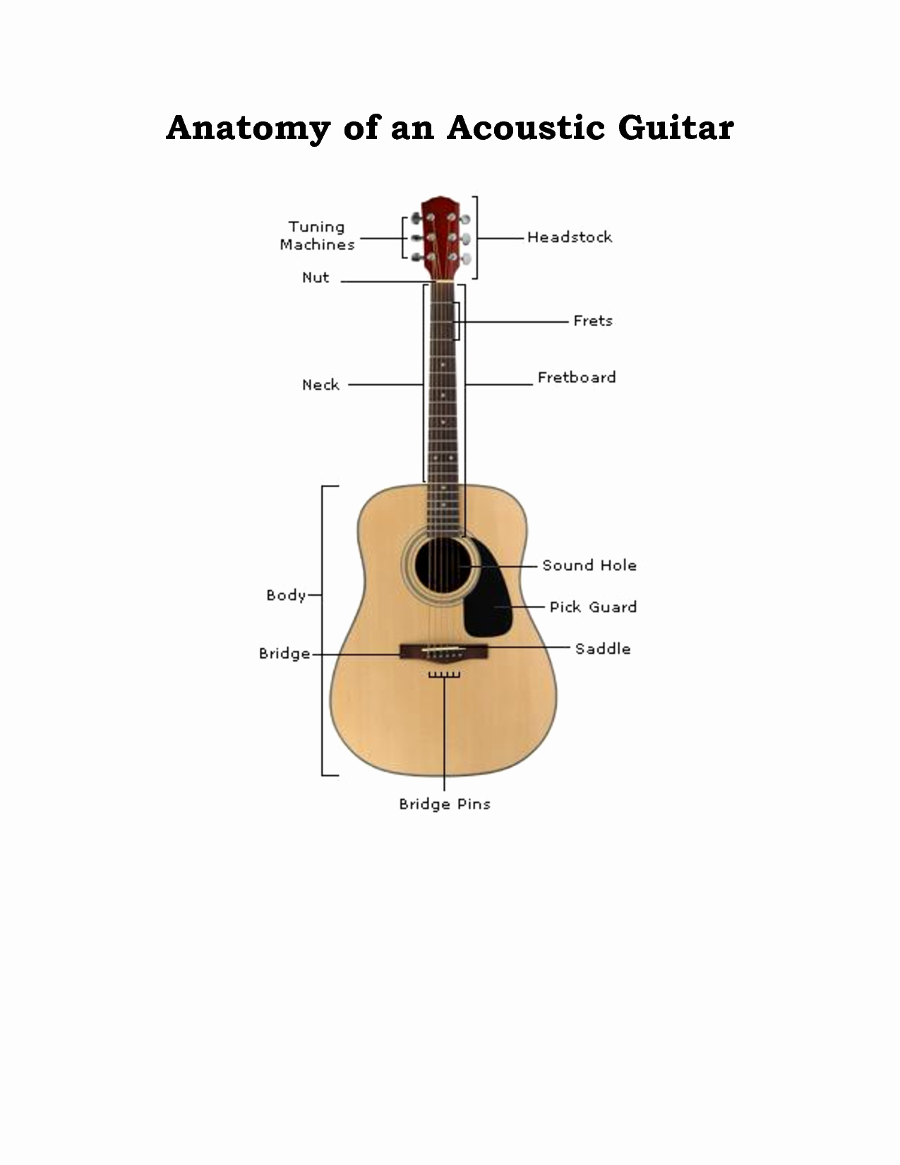 guitar cake template best of acoustic guitar cake template of guitar cake template