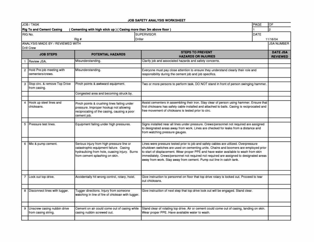 job hazard analysis form template