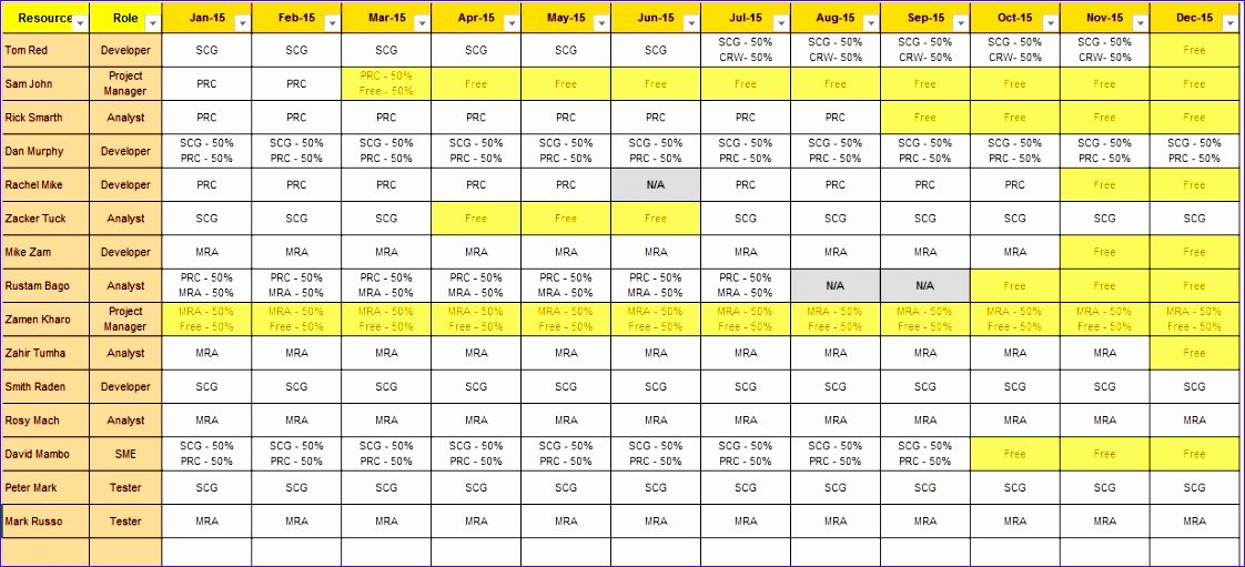 manpower planning template excel bbei2 inspirational feasibility study template for small business management