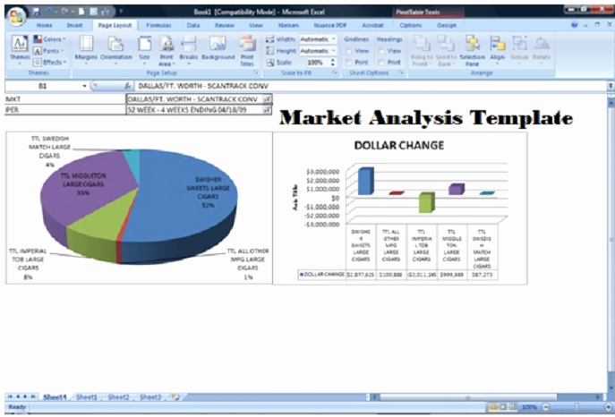 analysis templates