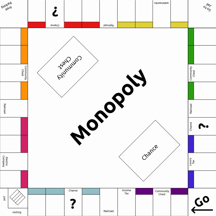 Monopoly Template