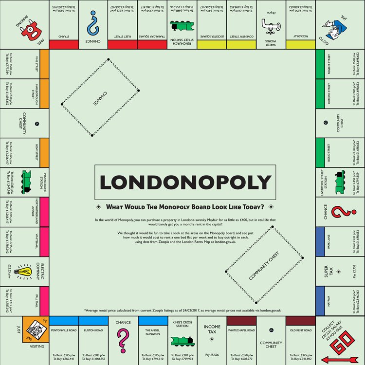 Monopoly Game Board Layout Luxury This is What the Monopoly Board Looks Like with London’s
