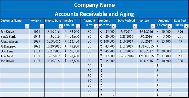 Note Receivable Template Luxury Download Free Accounting Templates In Excel