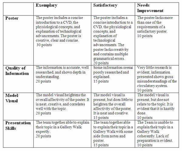 nursing teaching plan