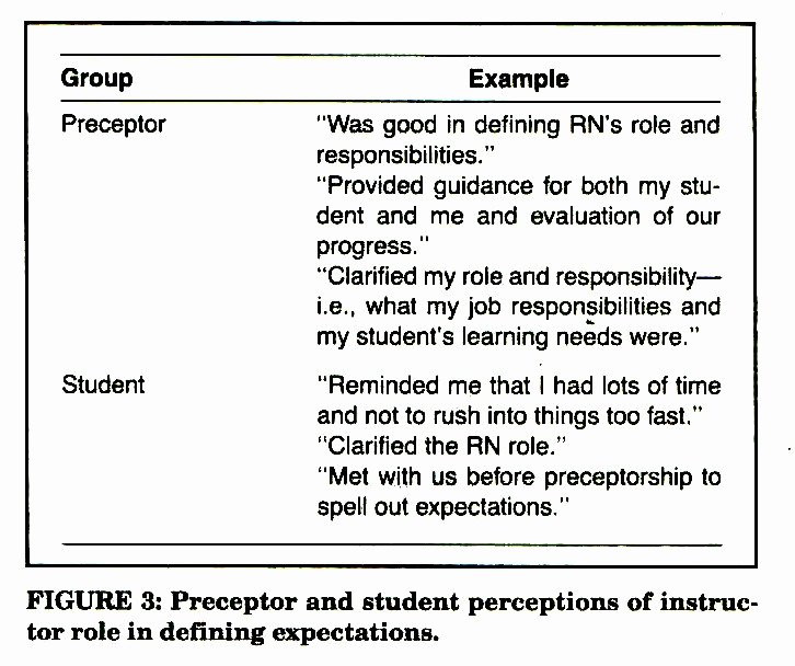 Nursing Student Evaluation Comments Examples Best Of Preceptor Ments Examples