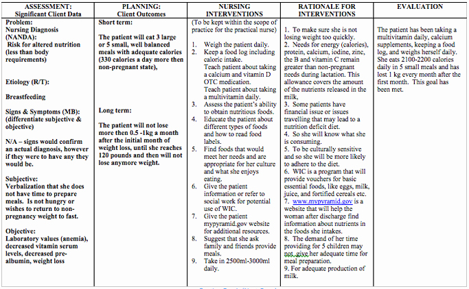 nursing care plan for postpartum