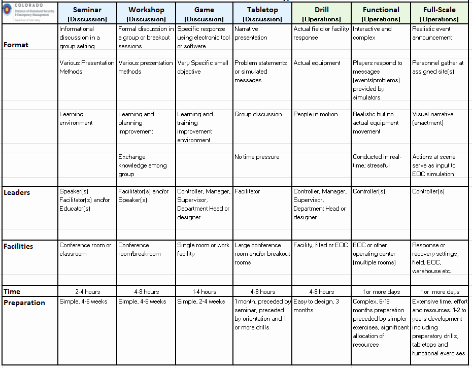 Participant Guide Template Awesome Design Layout Templates