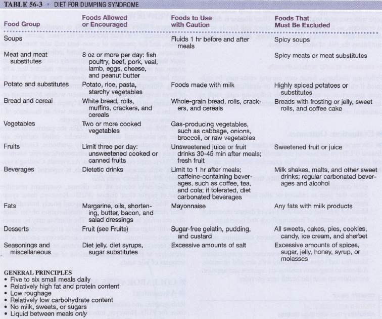 13 Patient Teaching Plan I