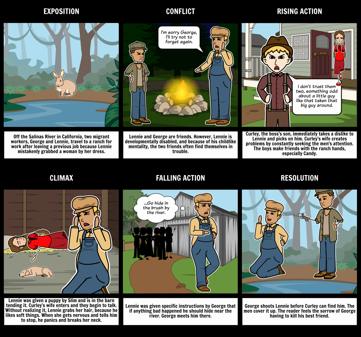 Plot Diagram for the Pearl Awesome Mice and Men Plot Diagram Storyboard by Rebeccaray