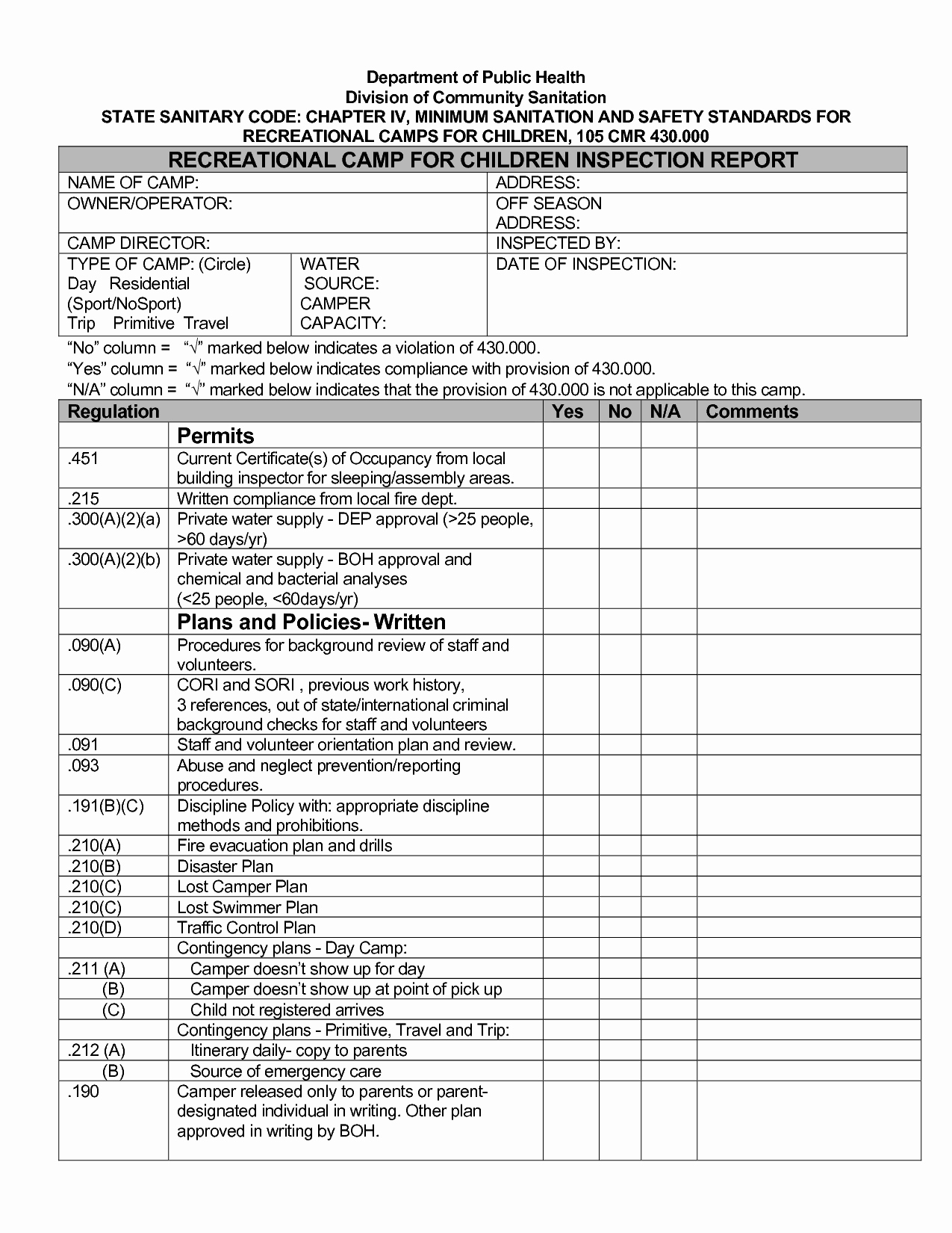 23 images of plumbing inspection checklist template