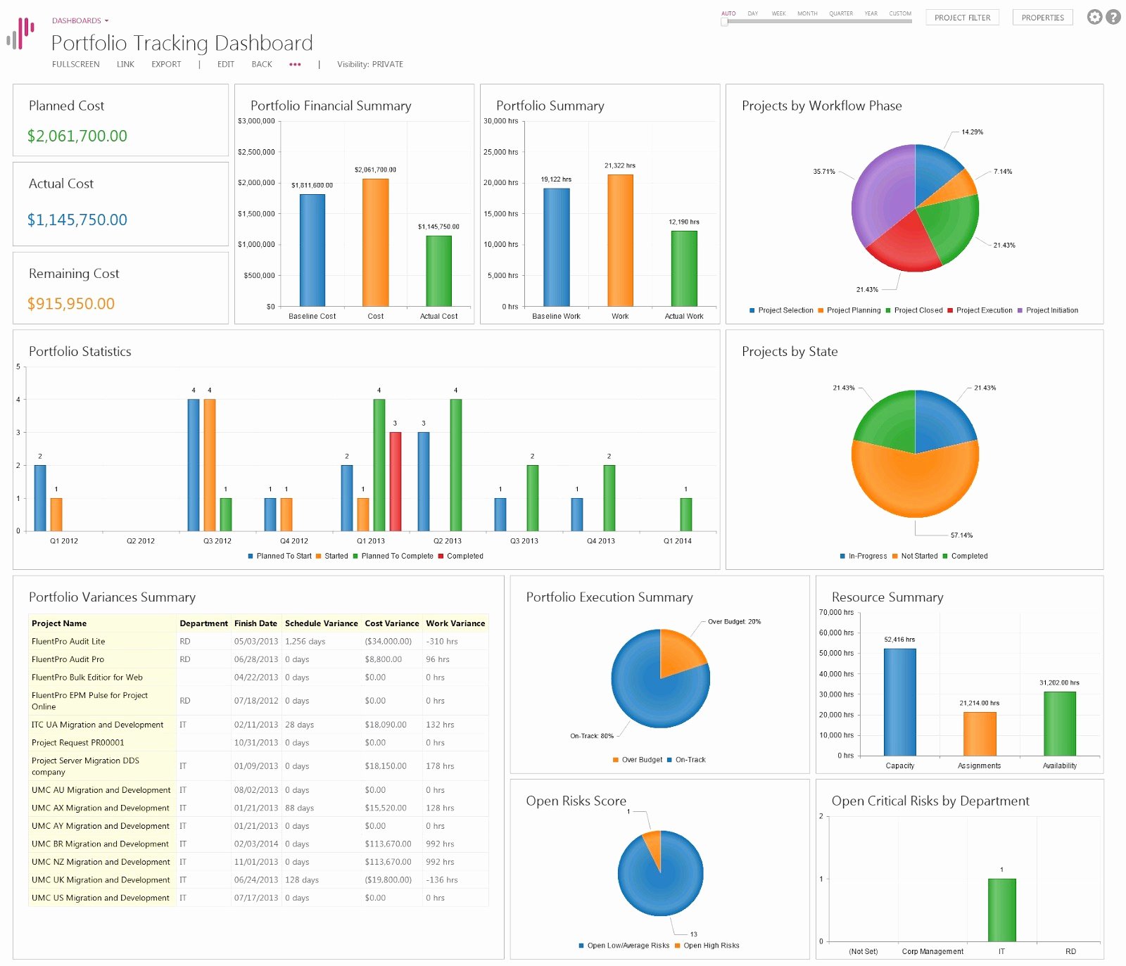 portfolio management excel template free